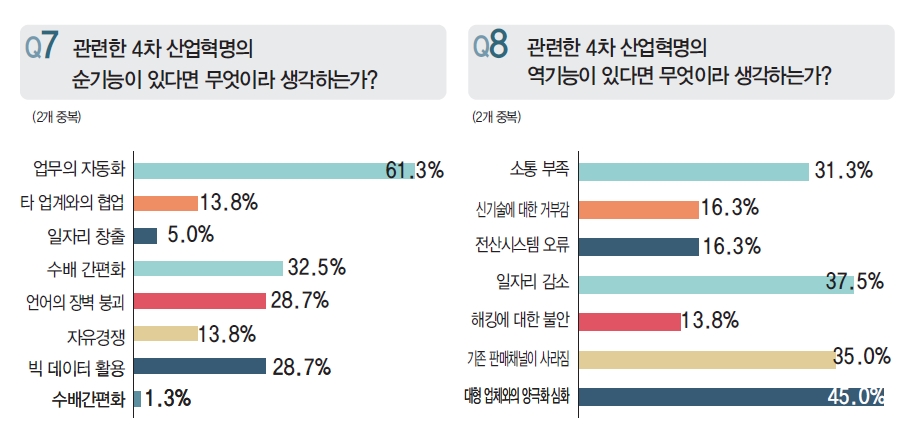 에디터 사진